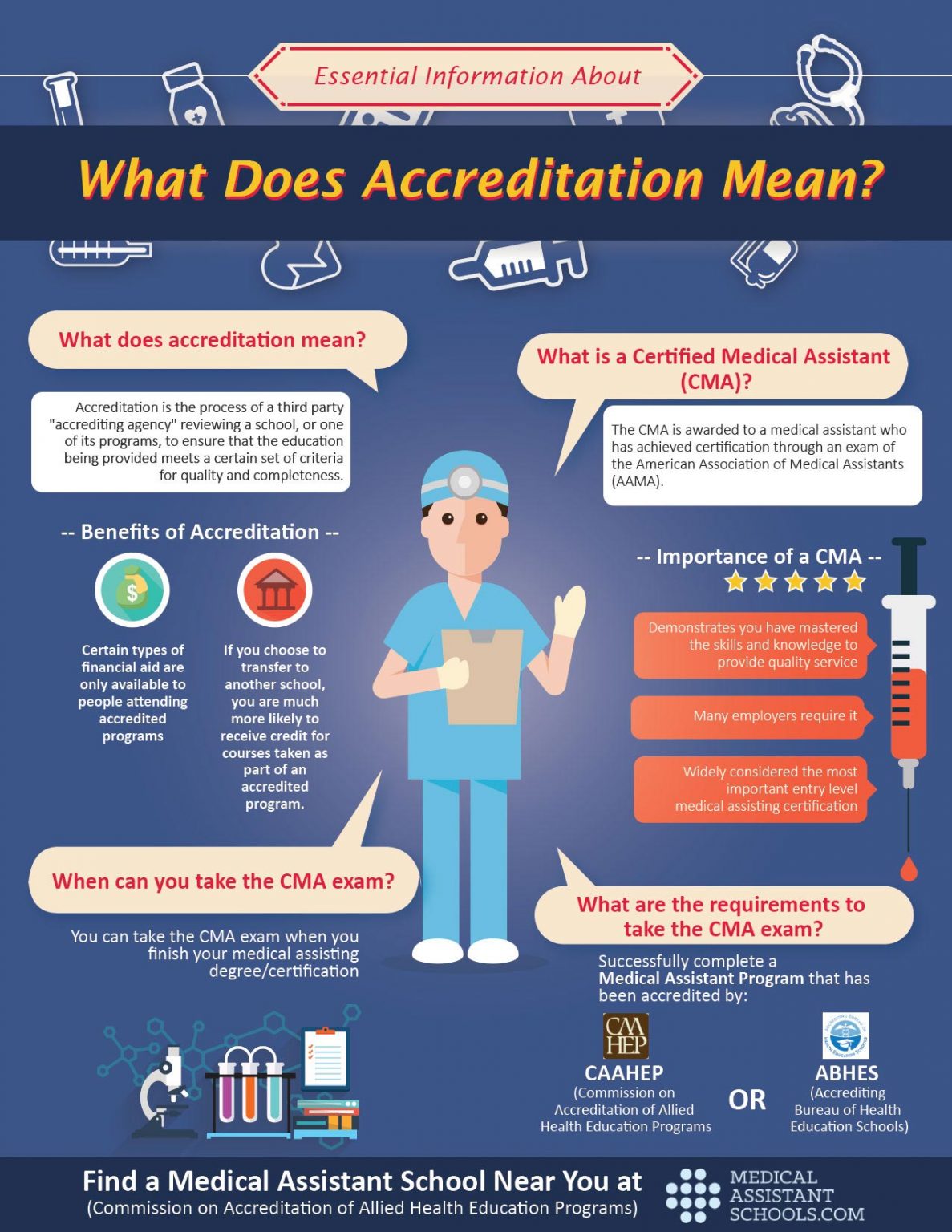 Medical Assistant Certification School Accreditation Medical 